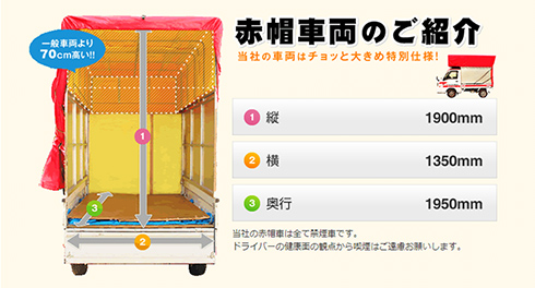 車両と積載目安