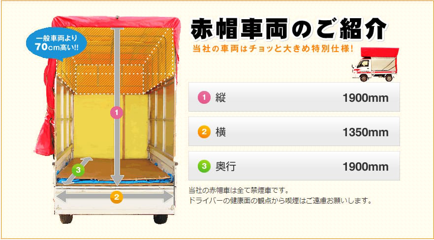 赤帽車両のご紹介