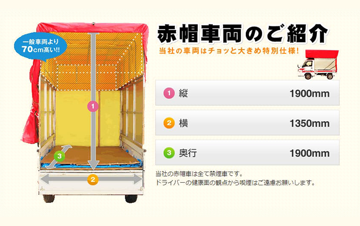 車両と積載目安